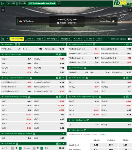 fb88-thong-so-tran-dau-PSV-vs-Fortuna-Sittard-08-08-2026
