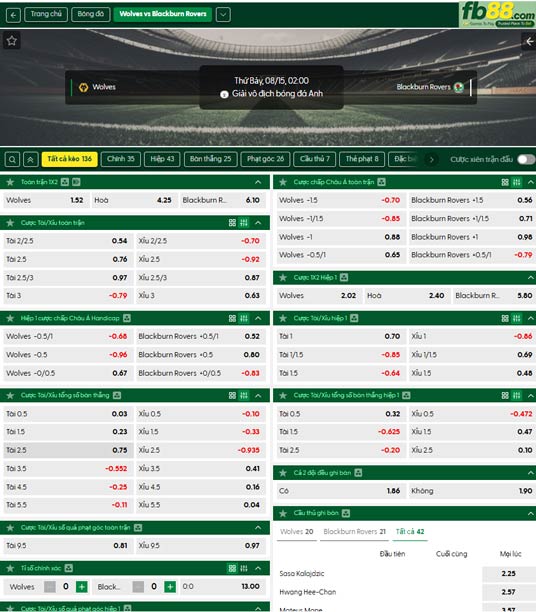 fb88-ty-le-tran-dau-Wolves-Blackburn-15-08-2026
