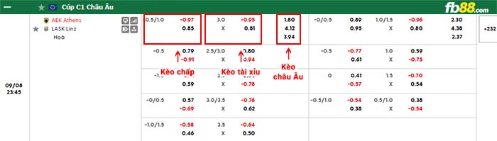 fb88-bảng kèo trận đấu AEK Athens vs LASK