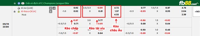 fb88-bảng kèo trận đấu Al Ain vs Al Nassr