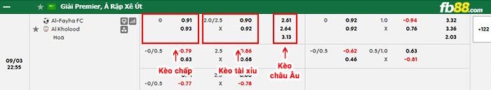 fb88-bảng kèo trận đấu Al-Fayha vs Al-Kholood