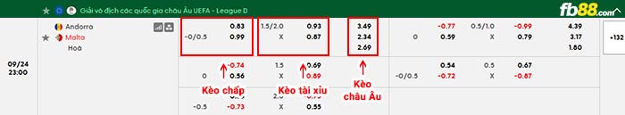 fb88-bảng kèo trận đấu Andorra vs Malta