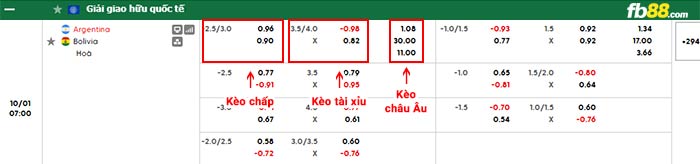 fb88-bảng kèo trận đấu Argentina vs Bolivia