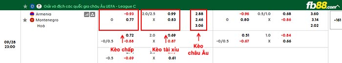 fb88-bảng kèo trận đấu Armenia vs Montenegro