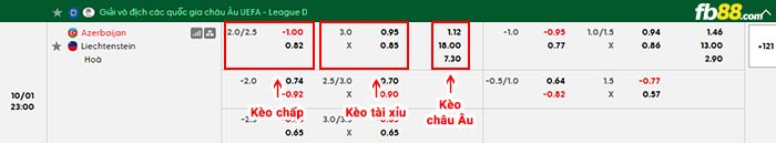 fb88-bảng kèo trận đấu Azerbaijan vs Liechtenstein