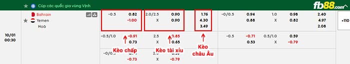 fb88-bảng kèo trận đấu Bahrain vs Yemen