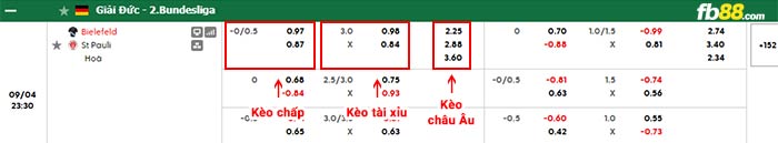 fb88-bảng kèo trận đấu Bielefeld vs St. Pauli