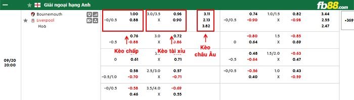 fb88-bảng kèo trận đấu Bournemouth vs Liverpool