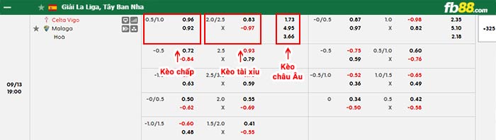 fb88-bảng kèo trận đấu Celta Vigo vs Malaga