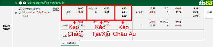 fb88-bang-keo-tran-dau-Central-Espano-vs-Torque-22-09-2026