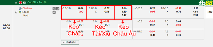 fb88-bang-keo-tran-dau-Chelsea-vs-Leeds-10-09-2026