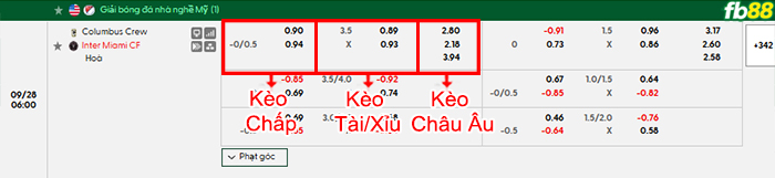 fb88-bang-keo-tran-dau-Columbus-Crew-vs-Inter-Miami-28-09-2026