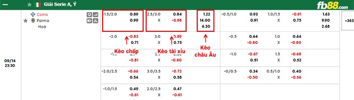 fb88-bảng kèo trận đấu Como vs Parma