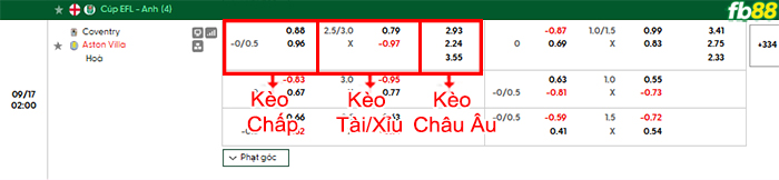 fb88-bang-keo-tran-dau-Coventry-vs-Aston-Villa-17-09-2026