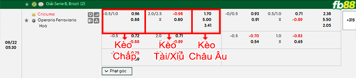 fb88-bang-keo-tran-dau-Criciuma-vs-Ferroviario-22-09-2026