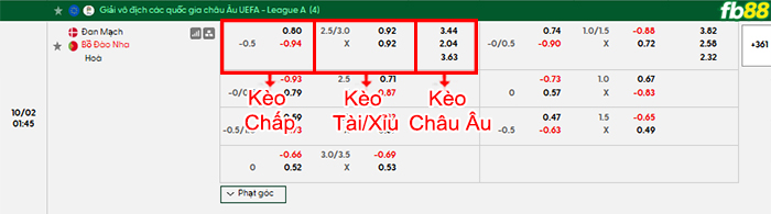 fb88-bang-keo-tran-dau-Đan-Mạch-vs-Bồ-Đào-Nha-02-10-2026