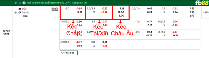 fb88-bang-keo-tran-dau-Đức-vs-Serbia-02-10-2026