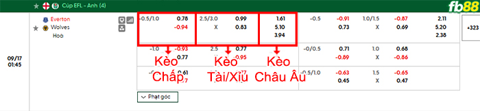 fb88-bang-keo-tran-dau-Everton-vs-Wolves-17-09-2026