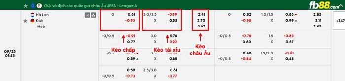 fb88-bảng kèo trận đấu Hà Lan vs Đức