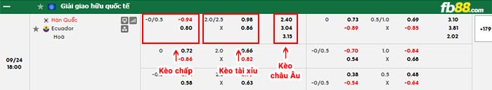 fb88-bảng kèo trận đấu Hàn Quốc vs Ecuador