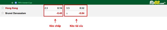 fb88-bảng kèo trận đấu Hồng Kông vs Brunei
