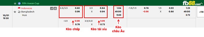 fb88-bảng kèo trận đấu Indonesia vs Bangladesh