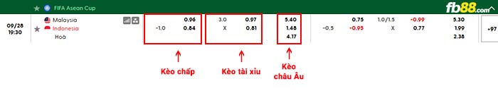 fb88-bảng kèo trận đấu Indonesia vs Malaysia