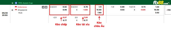 fb88-bảng kèo trận đấu Indonesia vs Singapore