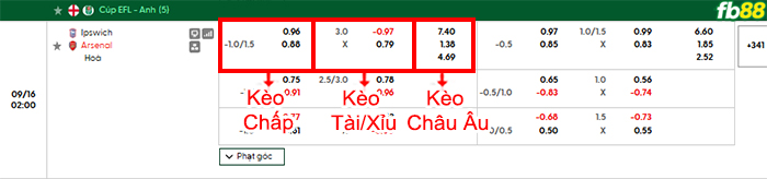 fb88-bang-keo-tran-dau-Ipswich-vs-Arsenal-16-09-2026