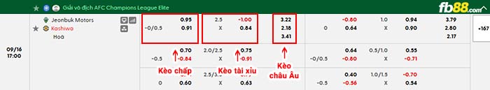 fb88-bảng kèo trận đấu Jeonbuk vs Kashiwa Reysol
