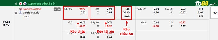 fb88-bảng kèo trận đấu Kashima Antlers vs Ventforet Kofu
