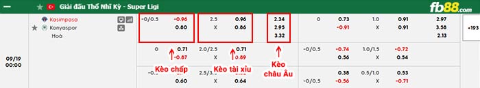 fb88-bảng kèo trận đấu Kasimpasa vs Konyaspor