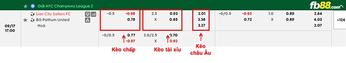 fb88-bảng kèo trận đấu Lion City vs BG Pathum