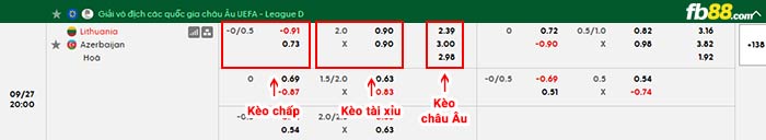 fb88-bảng kèo trận đấu Lithuania vs Azerbaijan