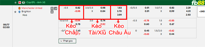 fb88-bang-keo-tran-dau-Man-Utd-vs-Brighton-17-09-2026