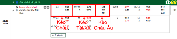 fb88-bang-keo-tran-dau-Nu-Bayern-Munich-vs-Nu-Man-City-22-09-2026