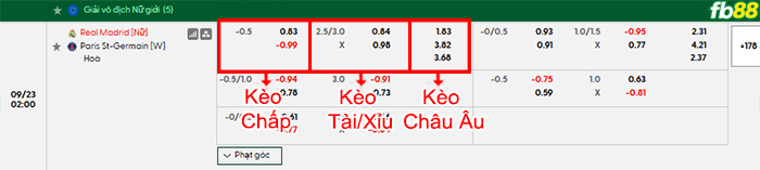 fb88-bang-keo-tran-dau-Nu-Real-Madrid-vs-Nu-PSG-23-09-2026