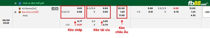 fb88-bảng kèo trận đấu Nữ Roma vs Nữ Barcelona