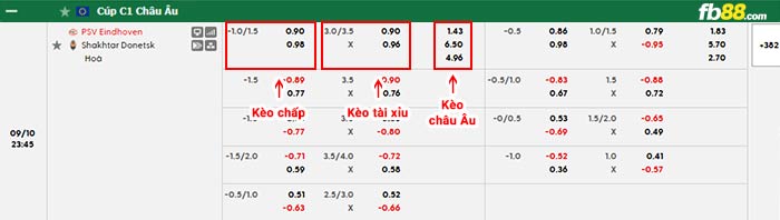 fb88-bảng kèo trận đấu PSV vs Shakhtar Donetsk