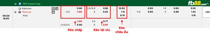 fb88-bảng kèo trận đấu Pakistan vs Thái Lan