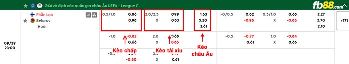 fb88-bảng kèo trận đấu Phần Lan vs Belarus