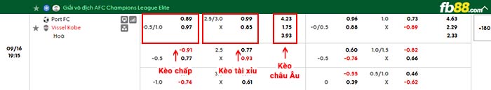 fb88-bảng kèo trận đấu Port vs Vissel Kobe