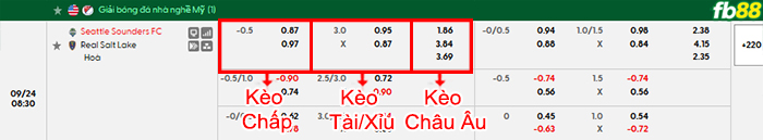 fb88-bang-keo-tran-dau-Seattle-Sounders-vs-Salt-Lake-24-09-2026