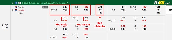 fb88-bảng kèo trận đấu Serbia vs Hà Lan