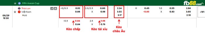 fb88-bảng kèo trận đấu Thái Lan vs Việt Nam