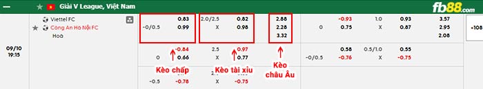 fb88-bảng kèo trận đấu Thể Công Viettel vs Công an Hà Nội