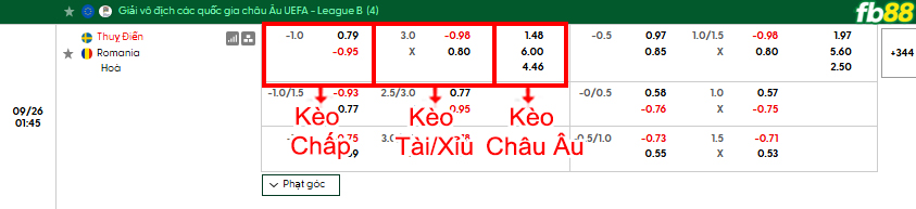 fb88-bang-keo-tran-dau-Thuy-Dien-vs-Romania-26-09-2026