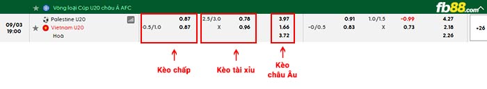 fb88-bảng kèo trận đấu U20 Palestine vs U20 Việt Nam