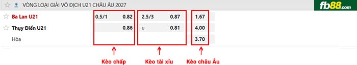 fb88-bảng kèo trận đấu U21 Ba Lan vs U21 Thụy Điển