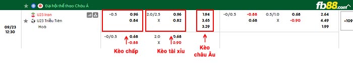 fb88-bảng kèo trận đấu U23 Iran vs U23 Triều Tiên